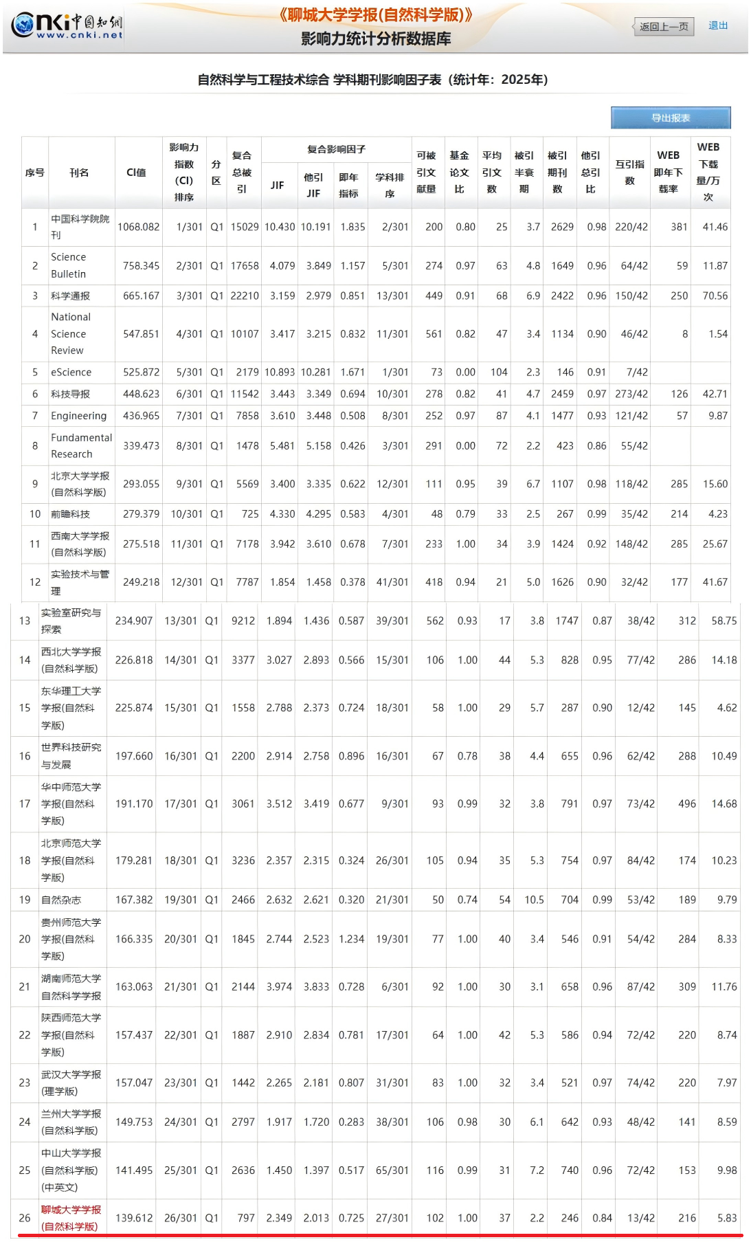 中国知网2026年排名.png